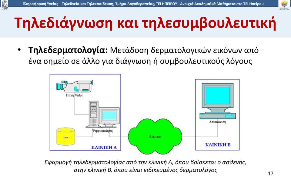 συμβουλευτικούς λόγους Εφαρμογή τηλεδερματολογίας από την κλινική Α,