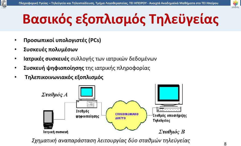 δεδομένων Συσκευή ψηφιοποίησης της ιατρικής πληροφορίας