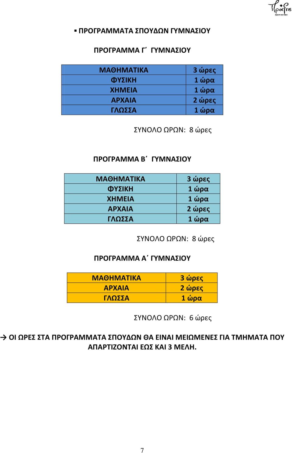 ώρα 1 ώρα 1 ώρα ΣΥΝΟΛΟ ΩΡΩΝ: 8 ώρες ΠΡΟΓΡΑΜΜΑ Α ΓΥΜΝΑΣΙΟΥ ΜΑΘΗΜΑΤΙΚΑ ΑΡΧΑΙΑ ΓΛΩΣΣΑ 3 ώρες 1 ώρα ΣΥΝΟΛΟ