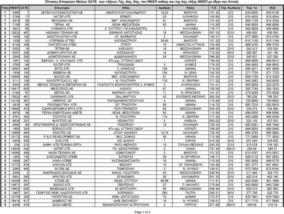 ΣΥΓΓΡΟΥ 170 & ΒΑΛΕΣΤΡΑ 1 ΚΑΛΛΙΘΕΑ 176 71 210 958 8828 958 8826 6 12823 487 ΑΘΩΝΙΚΗ ΤΕΧΝΙΚΗ ΑΕ ΕΘΝΙΚΗΣ ΑΝΤΙΣΤΑΣΗΣ 16 ΘΕΣΣΑΛΟΝΙΚΗ 551 33 2310 456 900 436 950 6 1626 136 ΑΝΑΣΤΗΛΩΤΙΚΗ ΑΤΕ ΑΓ.