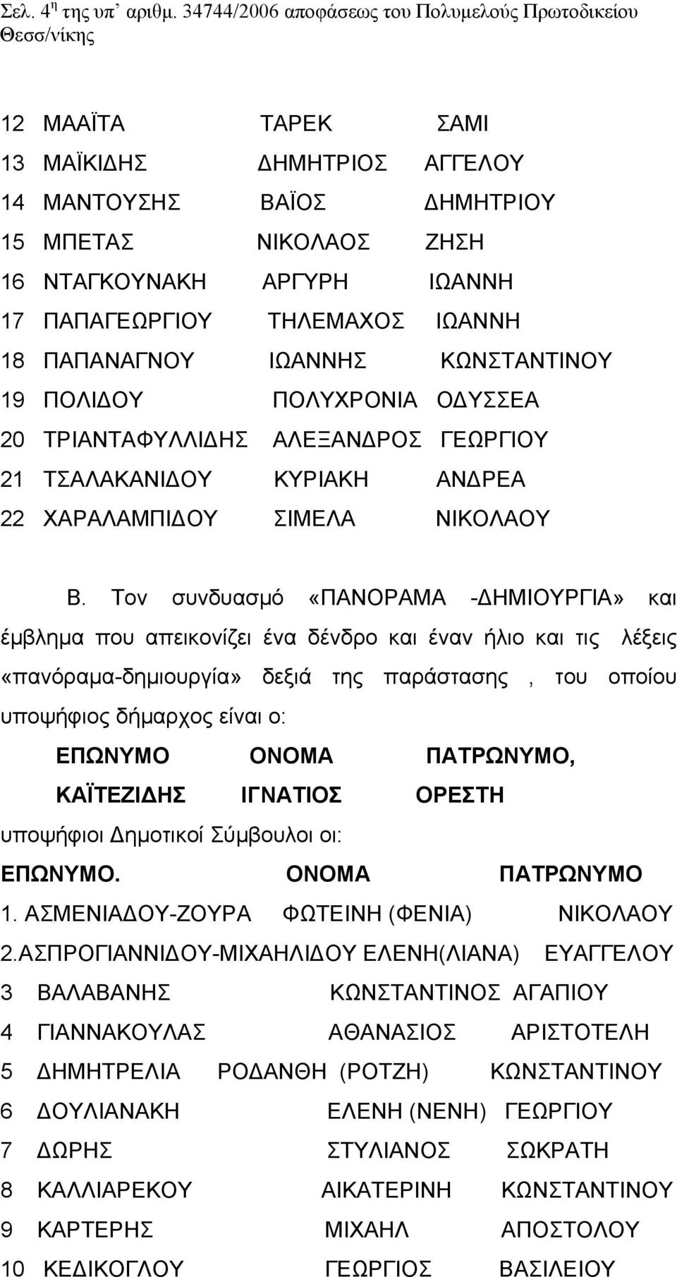 ΤΗΛΕΜΑΧΟΣ ΙΩΑΝΝΗ 18 ΠΑΠΑΝΑΓΝΟΥ ΙΩΑΝΝΗΣ ΚΩΝΣΤΑΝΤΙΝΟΥ 19 ΠΟΛΙΔΟΥ ΠΟΛΥΧΡΟΝΙΑ ΟΔΥΣΣΕΑ 20 ΤΡΙΑΝΤΑΦΥΛΛΙΔΗΣ ΑΛΕΞΑΝΔΡΟΣ ΓΕΩΡΓΙΟΥ 21 ΤΣΑΛΑΚΑΝΙΔΟΥ ΚΥΡΙΑΚΗ ΑΝΔΡΕΑ 22 ΧΑΡΑΛΑΜΠΙΔΟΥ ΣΙΜΕΛΑ ΝΙΚΟΛΑΟΥ Β.