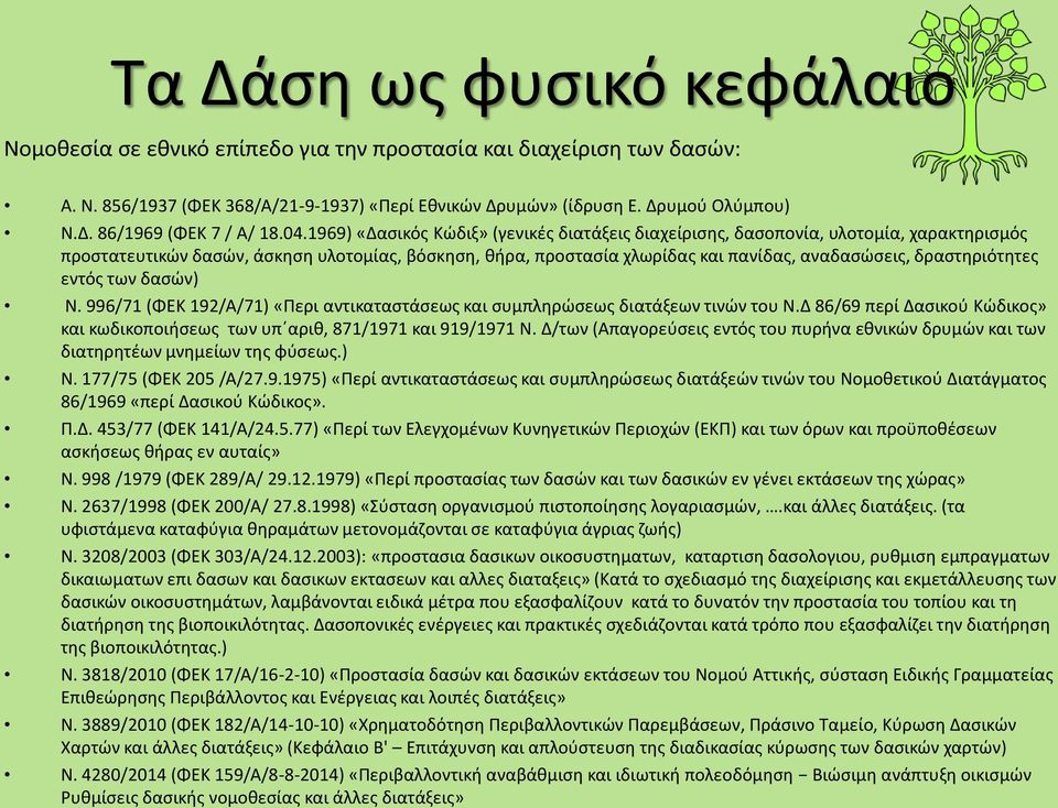 δραστηριότητες εντός των δασών) Ν. 996/71 (ΦΕΚ 192/Α/71) «Περι αντικαταστάσεως και συμπληρώσεως διατάξεων τινών του Ν.