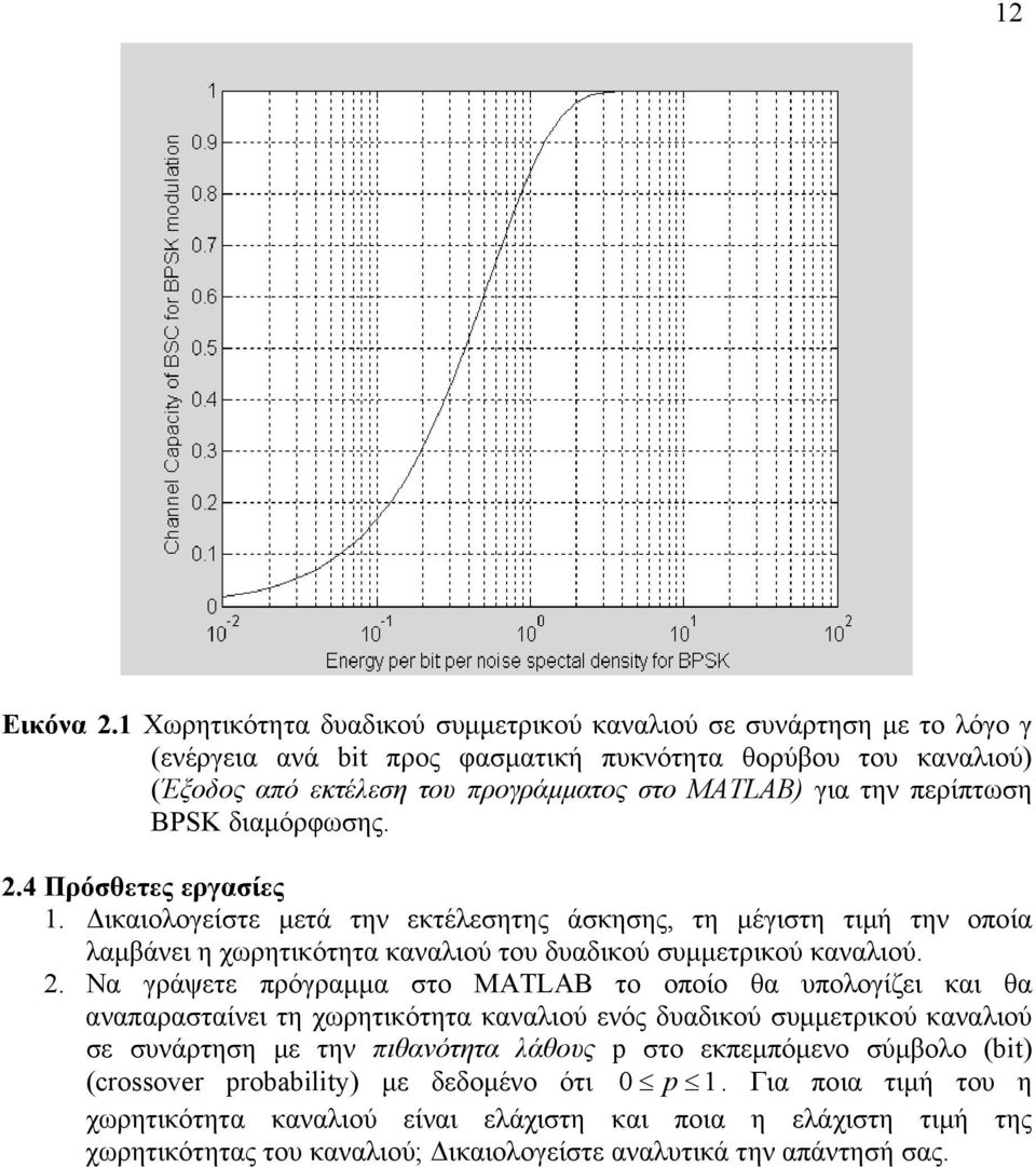 περίπτωση BPSK διαµόρφωσης. 2.