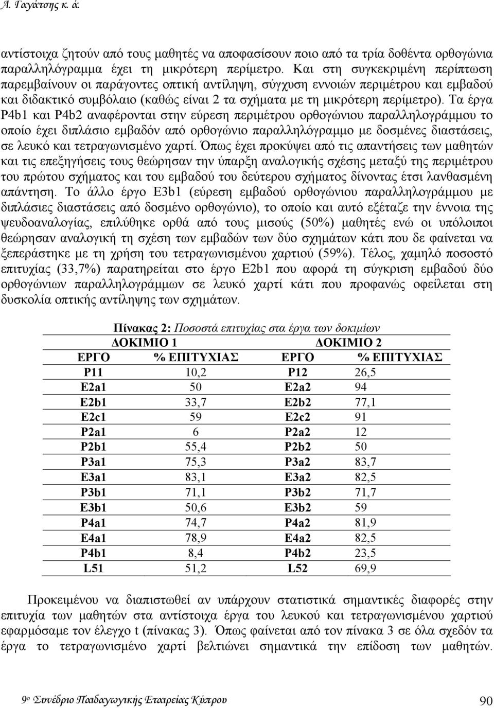 Τα έργα P4b1 και P4b2 αναφέρονται στην εύρεση περιµέτρου ορθογώνιου παραλληλογράµµου το οποίο έχει διπλάσιο εµβαδόν από ορθογώνιο παραλληλόγραµµο µε δοσµένες διαστάσεις, σε λευκό και τετραγωνισµένο