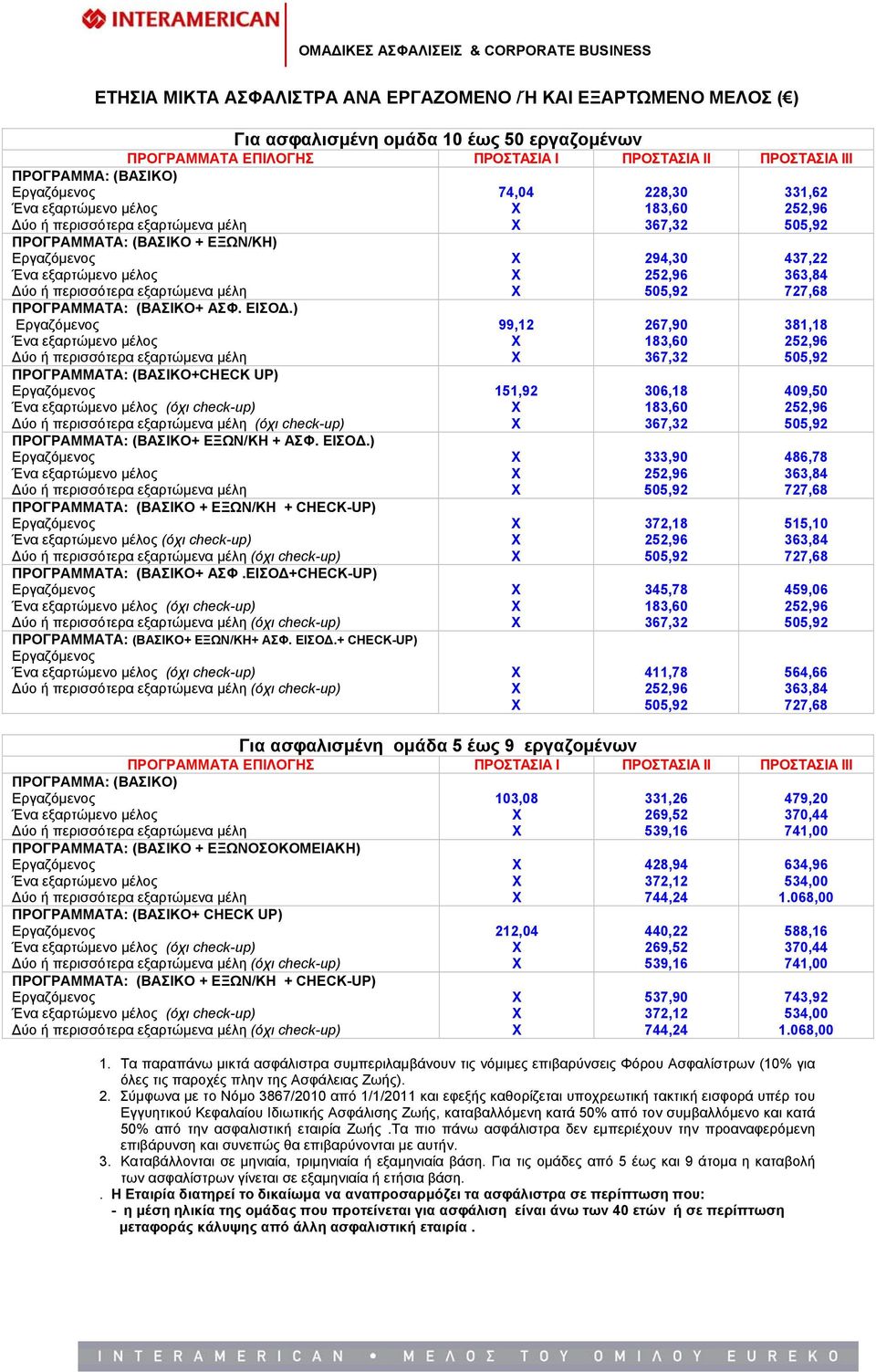 ) Ένα εξαρτώμενο μέλος Δύο ή περισσότερα εξαρτώμενα μέλη ΠΡΟΓΡΑΜΜΑΤΑ: (ΒΑΣΙΚΟ+CHECK UP) Ένα εξαρτώμενο μέλος (όχι check-up) Δύο ή περισσότερα εξαρτώμενα μέλη (όχι check-up) ΠΡΟΓΡΑΜΜΑΤΑ: (ΒΑΣΙΚΟ+