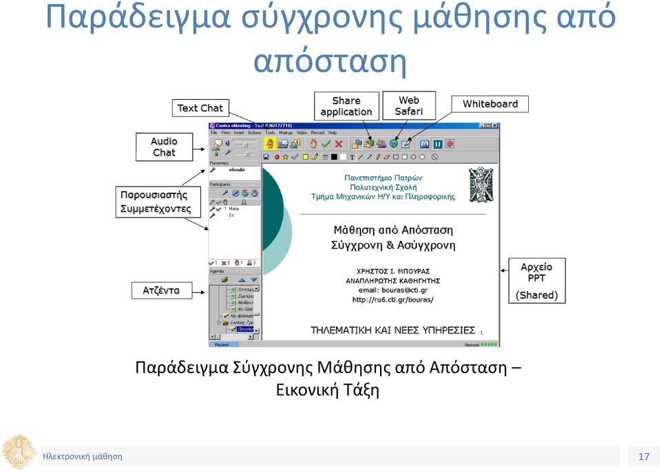 Παράδειγμα Σύγχρονης