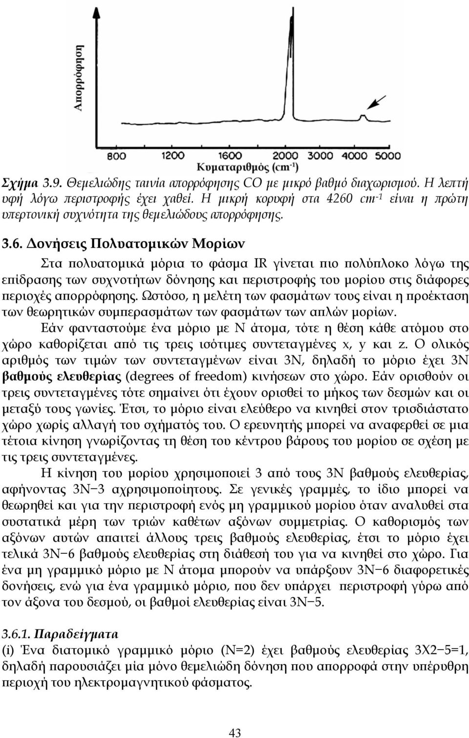 cm -1 είναι η πρώτη υπερτονική συχνότητα της θεμελιώδους απορρόφησης. 3.6.