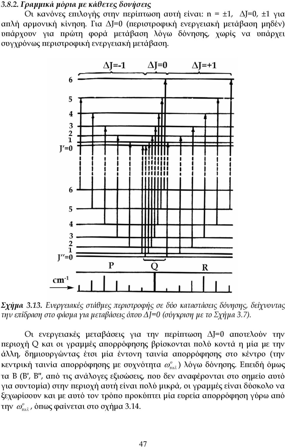 Ενεργειακές στάθμες περιστροφής σε δύο καταστάσεις δόνησης, δείχνοντας την επίδραση στο φάσμα για μεταβάσεις όπου ΔJ=0 (σύγκριση με το Σχήμα 3.7).