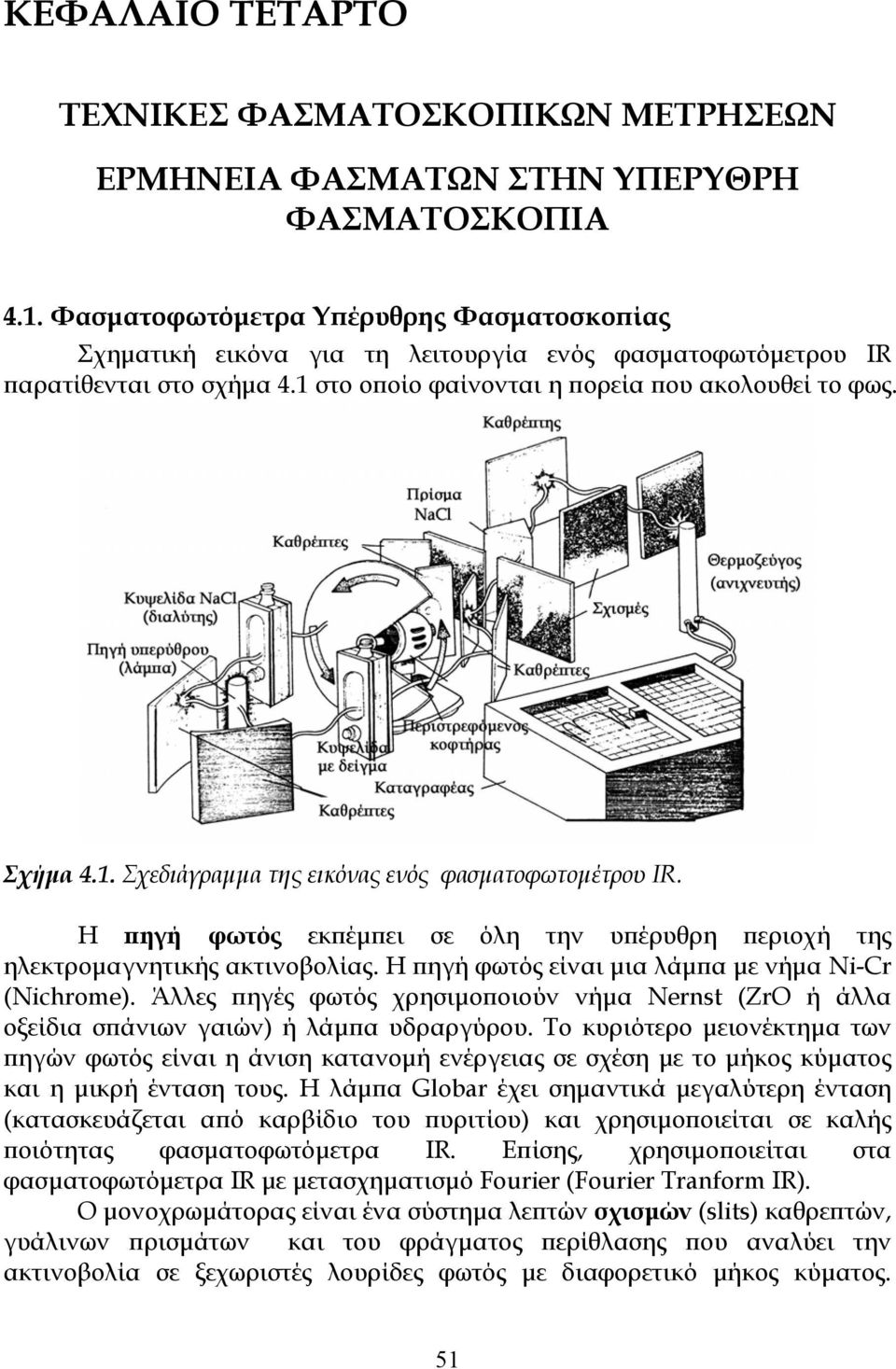 Η πηγή φωτός εκπέμπει σε όλη την υπέρυθρη περιοχή της ηλεκτρομαγνητικής ακτινοβολίας. Η πηγή φωτός είναι μια λάμπα με νήμα Ni-Cr (Nichrome).