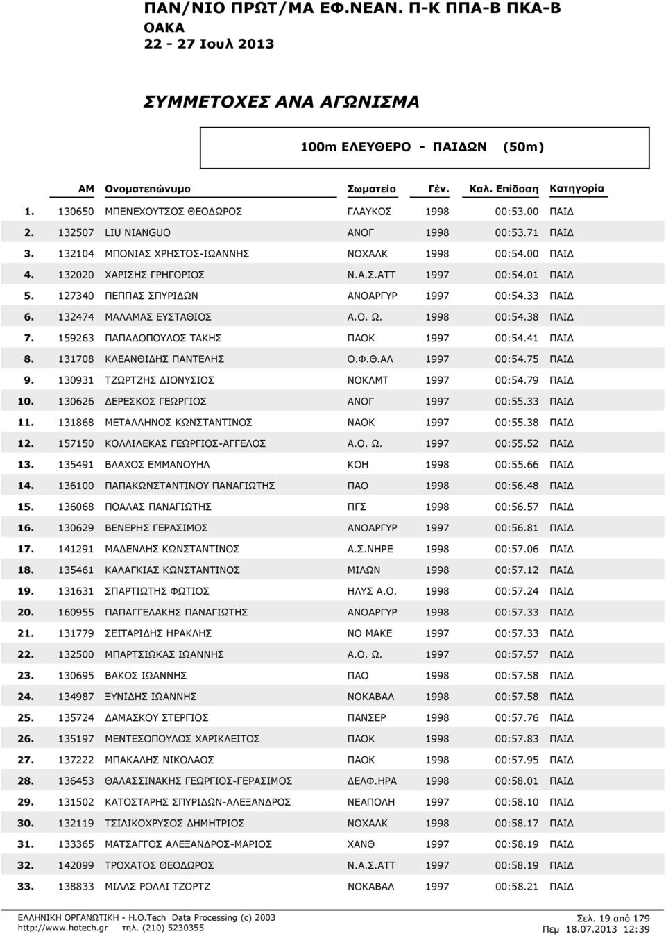 Φ.Θ.ΑΛ 1997 00:575 ΠΑΙ 130931 ΤΖΩΡΤΖΗΣ ΙΟΝΥΣΙΟΣ NOKΛΜΤ 1997 00:579 ΠΑΙ 130626 ΕΡΕΣΚΟΣ ΓΕΩΡΓΙΟΣ ΑΝΟΓ 1997 00:533 ΠΑΙ 1 131868 ΜΕΤΑΛΛΗΝΟΣ ΚΩΝΣΤΑΝΤΙΝΟΣ ΝΑΟΚ 1997 00:538 ΠΑΙ 1 157150 ΚΟΛΛΙΛΕΚΑΣ