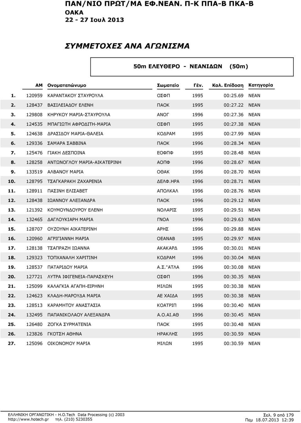 ΜΑΡΙΑ-ΑΙΚΑΤΕΡΙΝΗ ΑΟΠΦ 1996 00:267 ΝΕΑΝ 133519 ΑΛΒΑΝΟΥ ΜΑΡΙΑ ΟΘΑΚ 1996 00:270 ΝΕΑΝ 128795 ΤΣΑΓΚΑΡΑΚΗ ΖΑΧΑΡΕΝΙΑ ΕΛΦ.