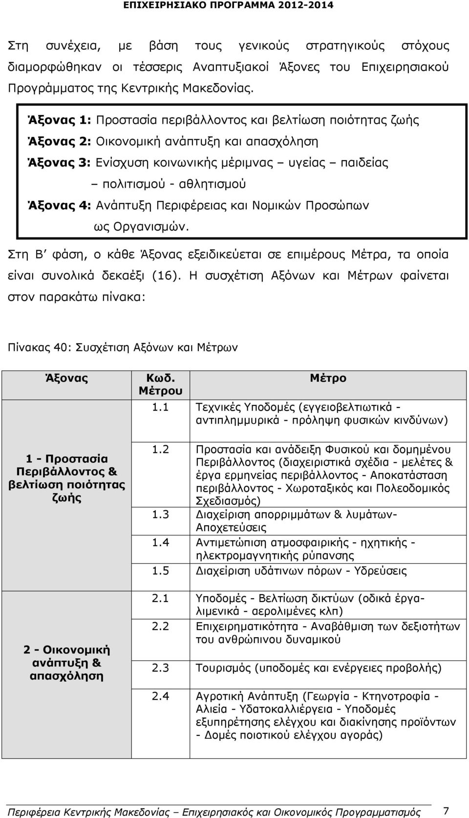 Ανάπτυξη και Νομικών Προσώπων ως Οργανισμών. Στη Β φάση, ο κάθε Άξονας εξειδικεύεται σε επιμέρους Μέτρα, τα οποία είναι συνολικά δεκαέξι (16).