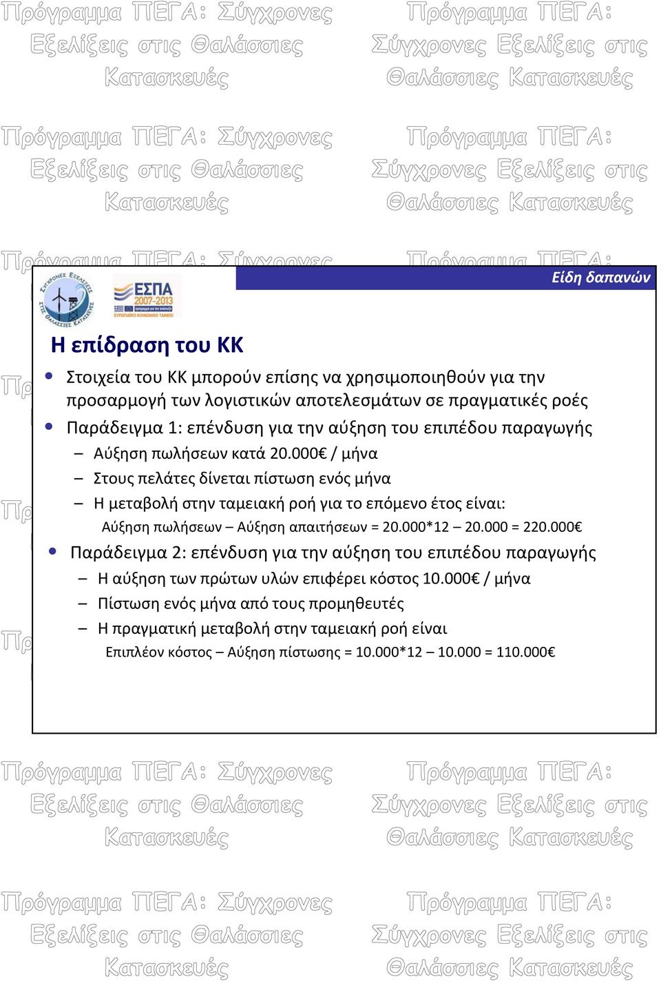 000 / μήνα Στους πελάτες δίνεται πίστωση ενός μήνα Η μεταβολή στην ταμειακή ροή για το επόμενο έτος είναι: Αύξηση πωλήσεων Αύξηση απαιτήσεων = 20.000*12 20.