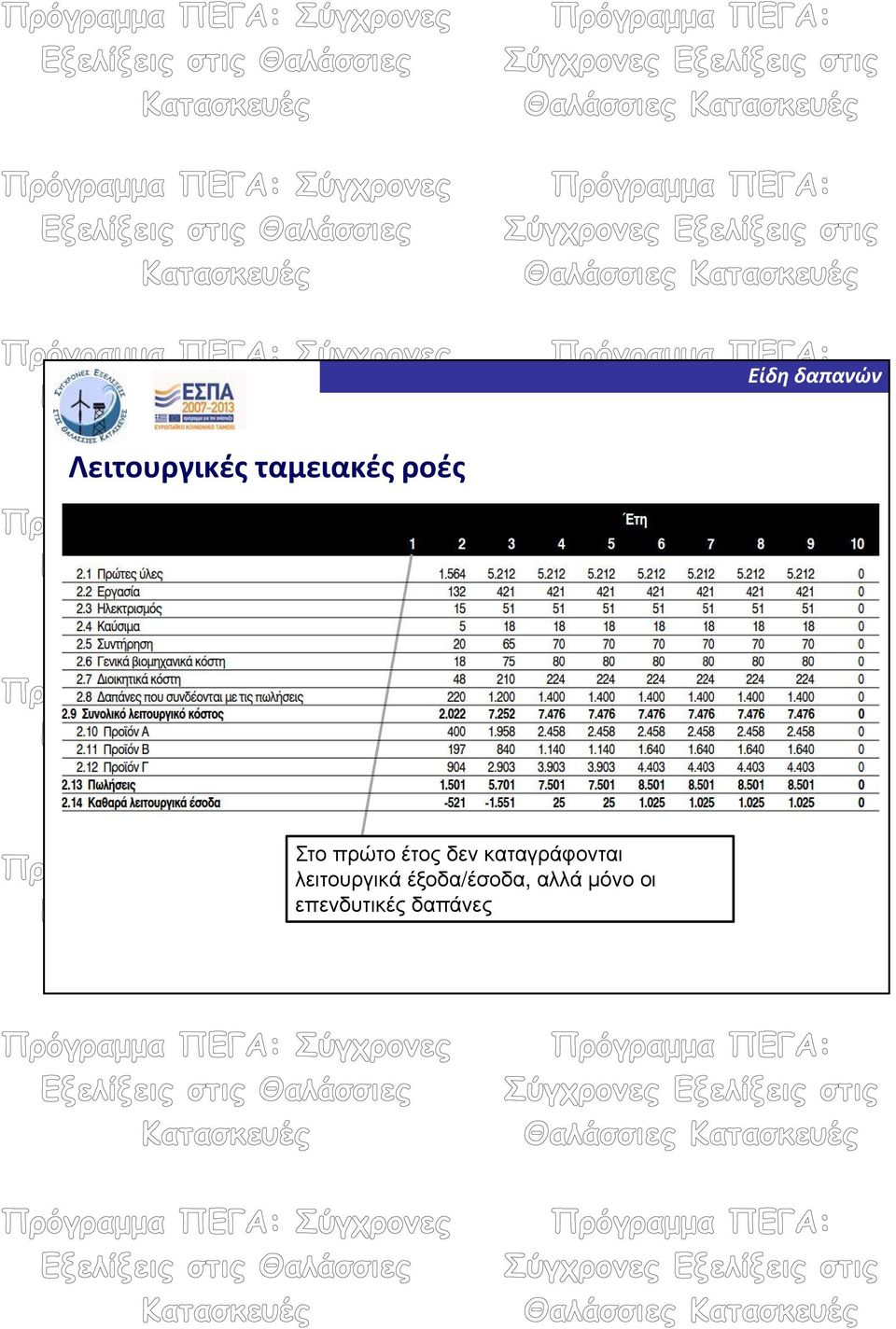 καταγράφονται λειτουργικά