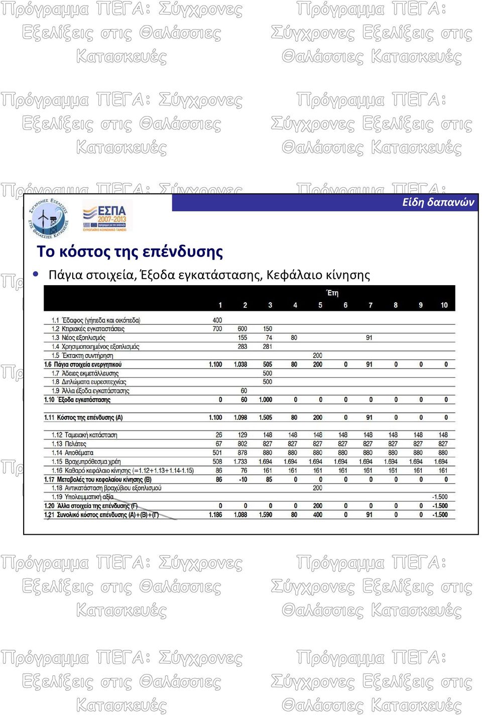 στοιχεία, Έξοδα