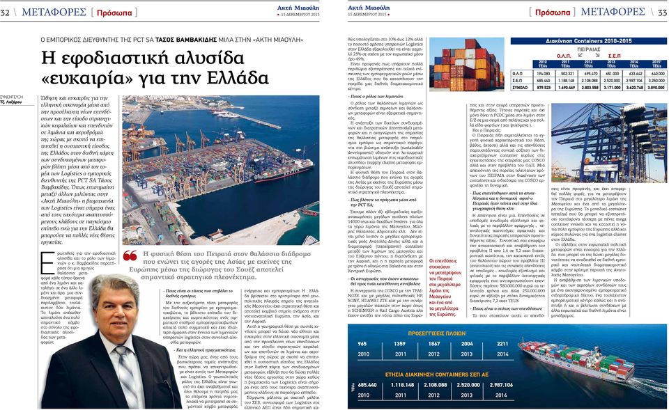 επενδύσεων και την είσοδο στρατηγικών κεφαλαίων και επενδυτών σε λιμάνια και αεροδρόμια της χώρας με σκοπό να επιτευχθεί η ουσιαστική είσοδος της Ελλάδος στον διεθνή χάρτη των συνδυασμένων μεταφορών