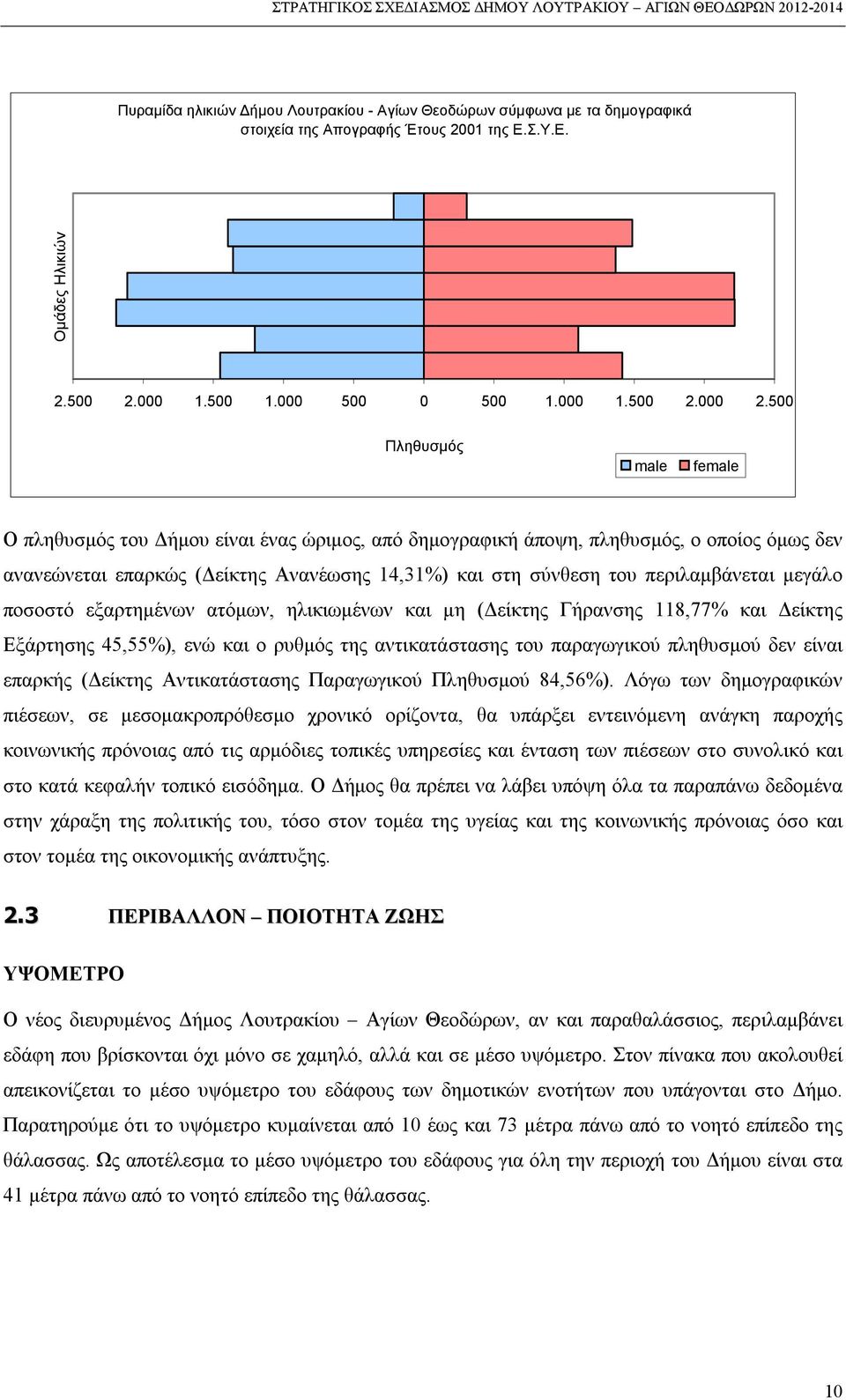 περιλαμβάνεται μεγάλο ποσοστό εξαρτημένων ατόμων, ηλικιωμένων και μη (Δείκτης Γήρανσης 118,77% και Δείκτης Εξάρτησης 45,55%), ενώ και ο ρυθμός της αντικατάστασης του παραγωγικού πληθυσμού δεν είναι