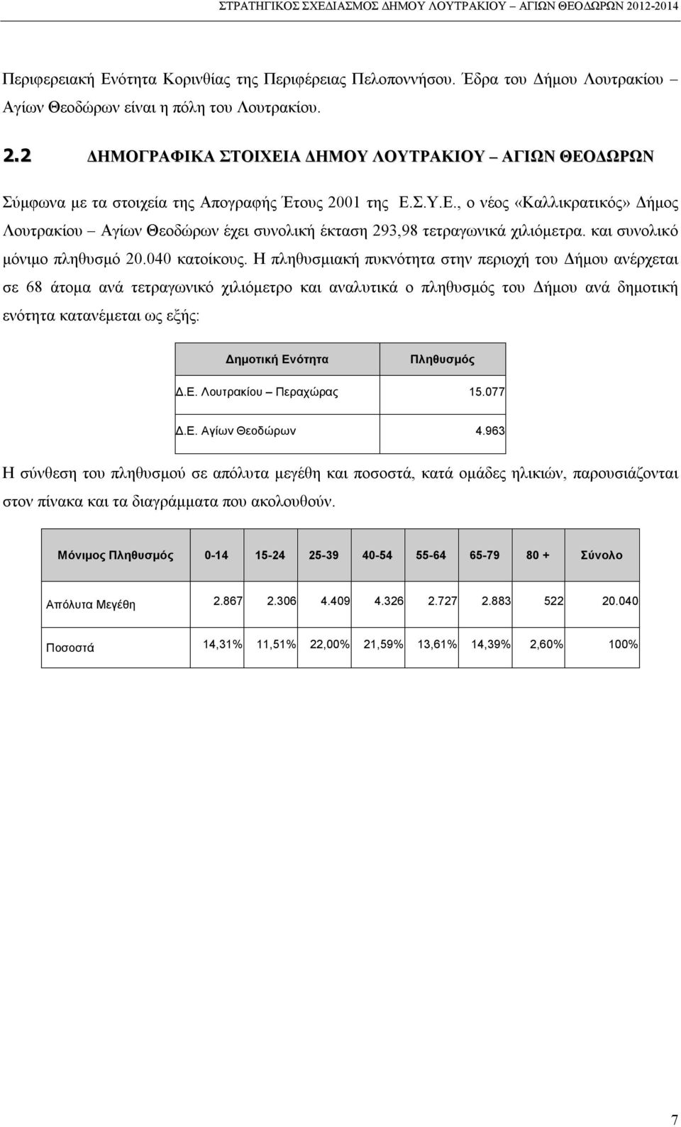 και συνολικό μόνιμο πληθυσμό 20.040 κατοίκους.