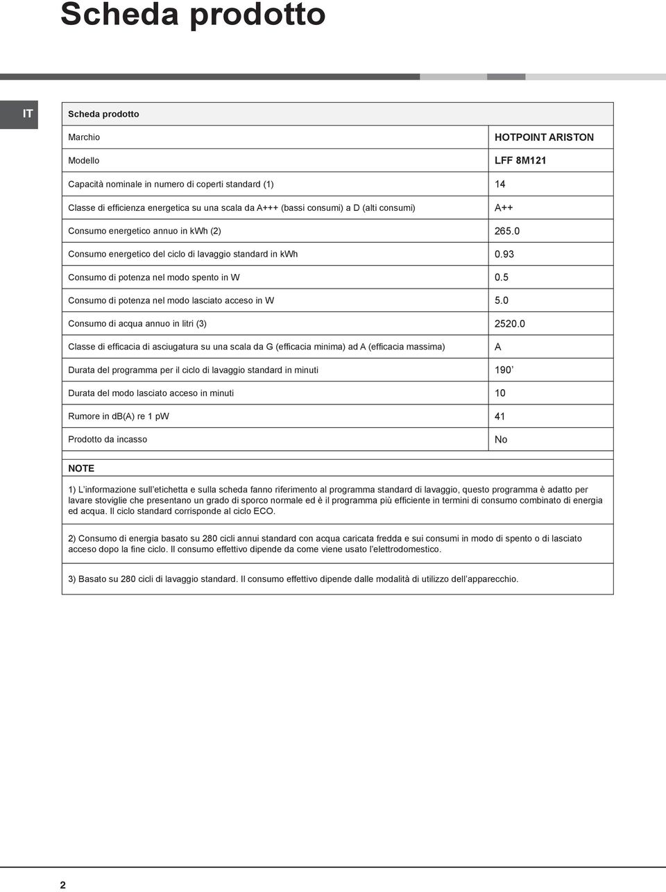 5 Consumo di potenza nel modo lasciato acceso in W 5.0 Consumo di acqua annuo in litri (3) 2520.