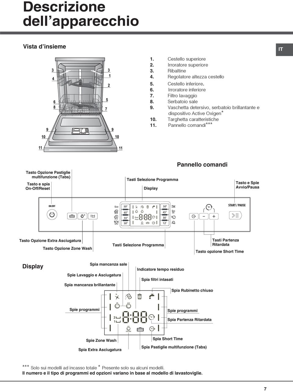 Pannello comandi*** Tasto Opzione Pastiglie multifunzione (Tabs) Tasto e spia On-Off/Reset Tasti Selezione Programma Display Pannello comandi Tasto e Spie Avvio/Pausa Tasto Opzione Extra Asciugatura