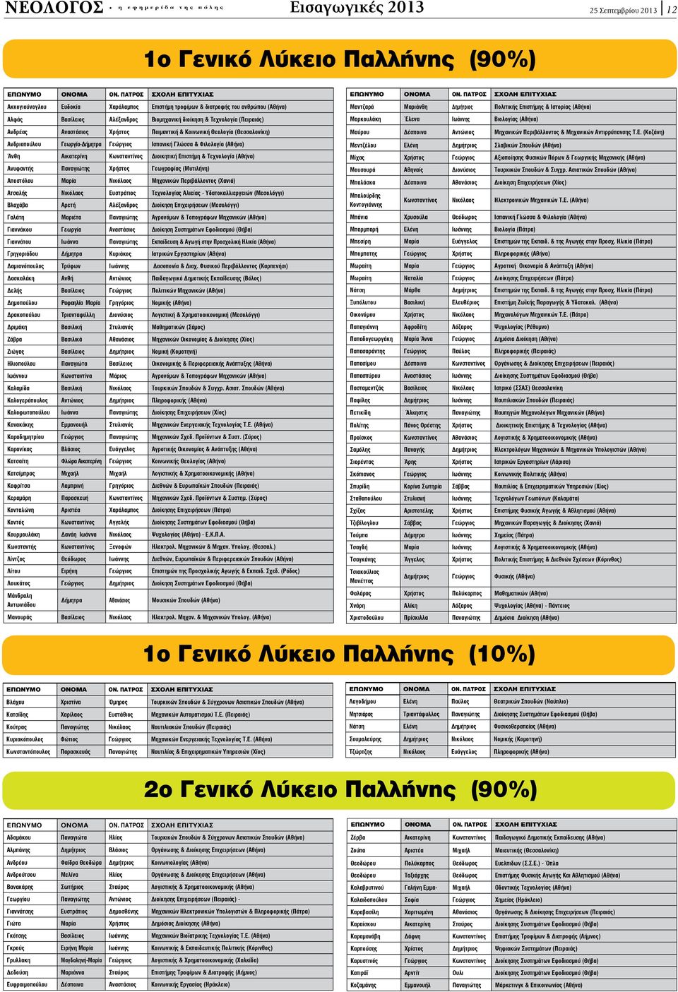 Κωνσταντίνος Διοικητική Επιστήμη & Τεχνολογία (Αθήνα) Ανυφαντής Παναγιώτης Χρήστος Γεωγραφίας (Μυτιλήνη) Αποστόλου Μαρία Νικόλαος Μηχανικών Περιβάλλοντος (Χανιά) Ατσαλής Νικόλαος Ευστράτιος