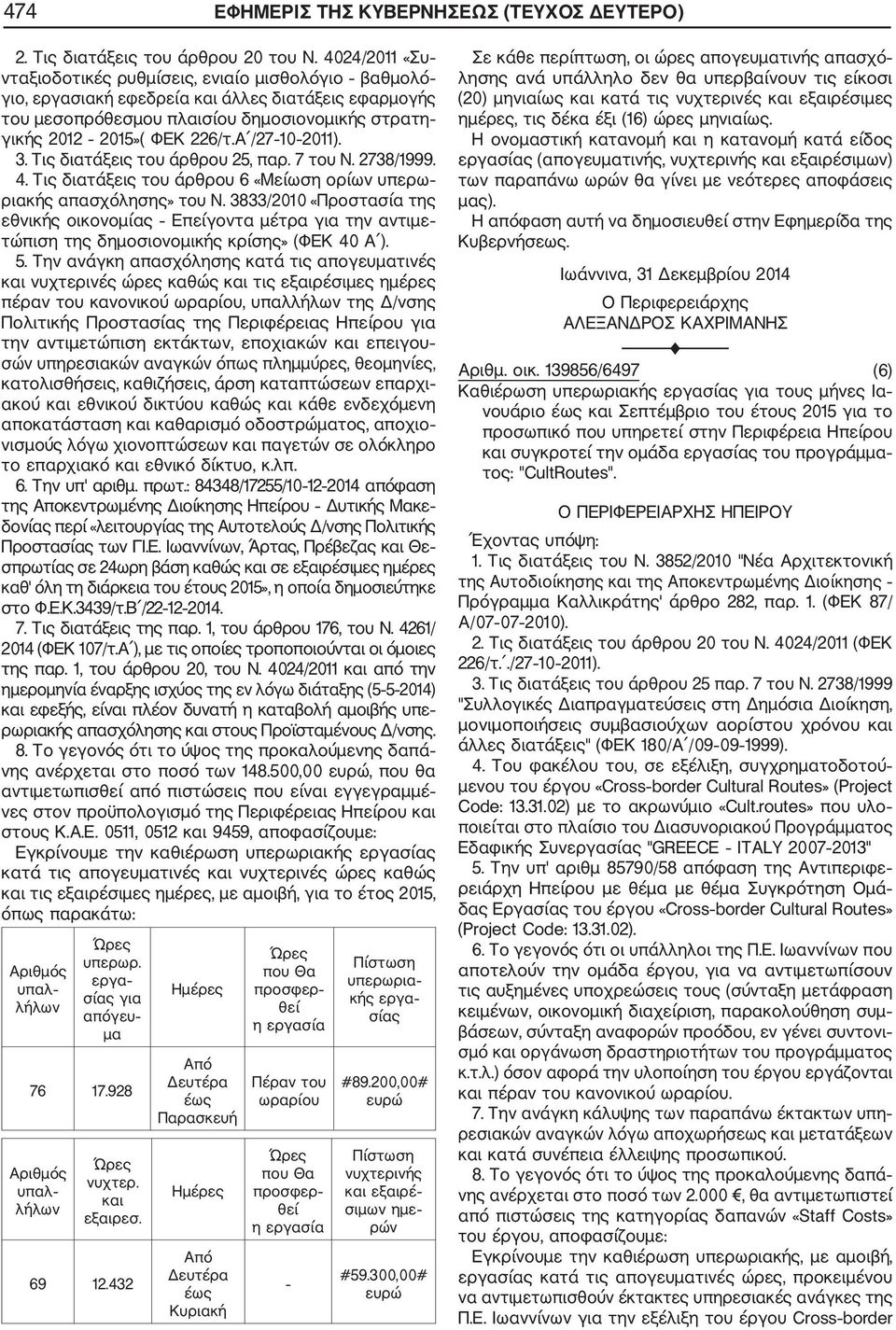 Α /27 10 2011). 3. Τις διατάξεις του άρθρου 25, παρ. 7 του Ν. 2738/1999. 4. Τις διατάξεις του άρθρου 6 «Μείωση ορίων υπερω ριακής απασχόλησης» του Ν.