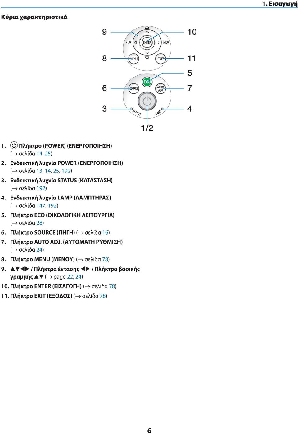 Ενδεικτική λυχνία LAMP (ΛΑΜΠΤΗΡΑΣ) ( σελίδα 147, 192) 5. Πλήκτρο ECO (ΟΙΚΟΛΟΓΙΚΗ ΛΕΙΤΟΥΡΓΙΑ) ( σελίδα 28) 6. Πλήκτρο SOURCE (ΠΗΓΗ) ( σελίδα 16) 7.