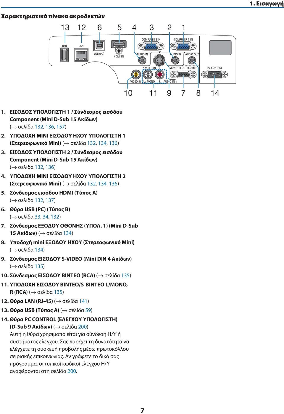 ΥΠΟΔΟΧΗ ΜΙΝΙ ΕΙΣΟΔΟΥ ΗΧΟΥ ΥΠΟΛΟΓΙΣΤΗ 2 (Στερεοφωνικό Mini) ( σελίδα 132, 134, 136) 5. Σύνδεσμος εισόδου HDMI (Τύπος A) ( σελίδα 132, 137) 6. Θύρα USB (PC) (Τύπος B) ( σελίδα 33, 34, 132) 7.