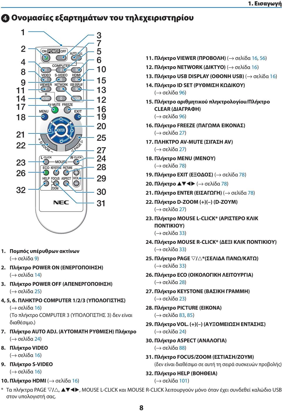 ΠΛΗΚΤΡΟ COMPUTER 1/2/3 (ΥΠΟΛΟΓΙΣΤΗΣ) ( σελίδα 16) (Το πλήκτρο COMPUTER 3 (ΥΠΟΛΟΓΙΣΤΗΣ 3) δεν είναι διαθέσιμο.) 7. Πλήκτρο AUTO ADJ. (ΑΥΤΟΜΑΤΗ ΡΥΘΜΙΣΗ) Πλήκτρο ( σελίδα 24) 8.