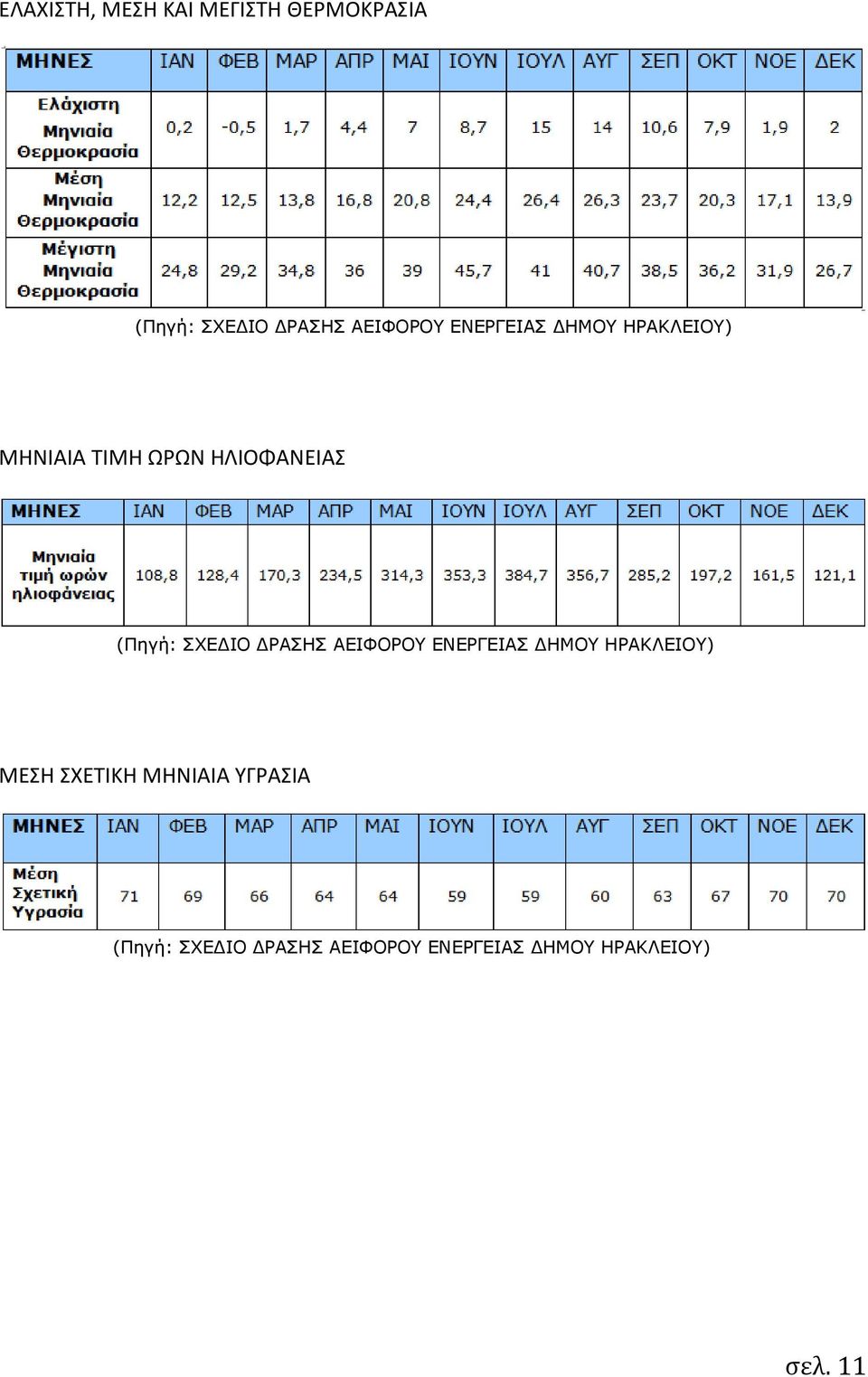 ΣΧΕΔΙΟ ΔΡΑΣΗΣ ΑΕΙΦΟΡΟΥ ΕΝΕΡΓΕΙΑΣ ΔΗΜΟΥ ΗΡΑΚΛΕΙΟΥ) ΜΕΣΗ ΣΧΕΤΙΚΗ