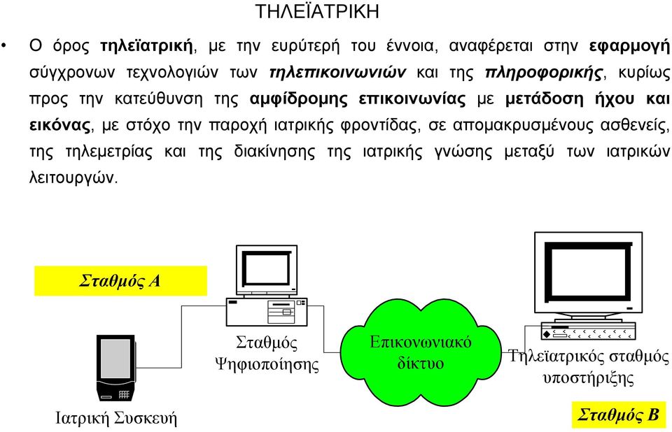 με στόχο την παροχή ιατρικής φροντίδας, σε απομακρυσμένους ασθενείς, της τηλεμετρίας και της διακίνησης της ιατρικής γνώσης