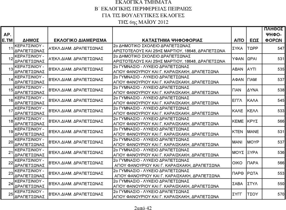 ΙΑΜ. ΡΑΠΕΤΣΩΝΑΣ 2ο ΓΥΜΝΑΣΙΟ - ΛΥΚΕΙΟ ΡΑΠΕΤΣΩΝΑΣ ΑΓΙΟΥ ΦΑΝΟΥΡΙΟΥ ΚΑΙ Γ. ΚΑΡΑΙΣΚΑΚΗ, ΡΑΠΕΤΣΩΝΑ 16 ΚΕΡΑΤΣΙΝΙΟΥ - ΡΑΠΕΤΣΩΝΑΣ Β'ΕΚΛ. ΙΑΜ. ΡΑΠΕΤΣΩΝΑΣ 2ο ΓΥΜΝΑΣΙΟ - ΛΥΚΕΙΟ ΡΑΠΕΤΣΩΝΑΣ ΑΓΙΟΥ ΦΑΝΟΥΡΙΟΥ ΚΑΙ Γ. ΚΑΡΑΙΣΚΑΚΗ, ΡΑΠΕΤΣΩΝΑ 17 ΚΕΡΑΤΣΙΝΙΟΥ - ΡΑΠΕΤΣΩΝΑΣ Β'ΕΚΛ.