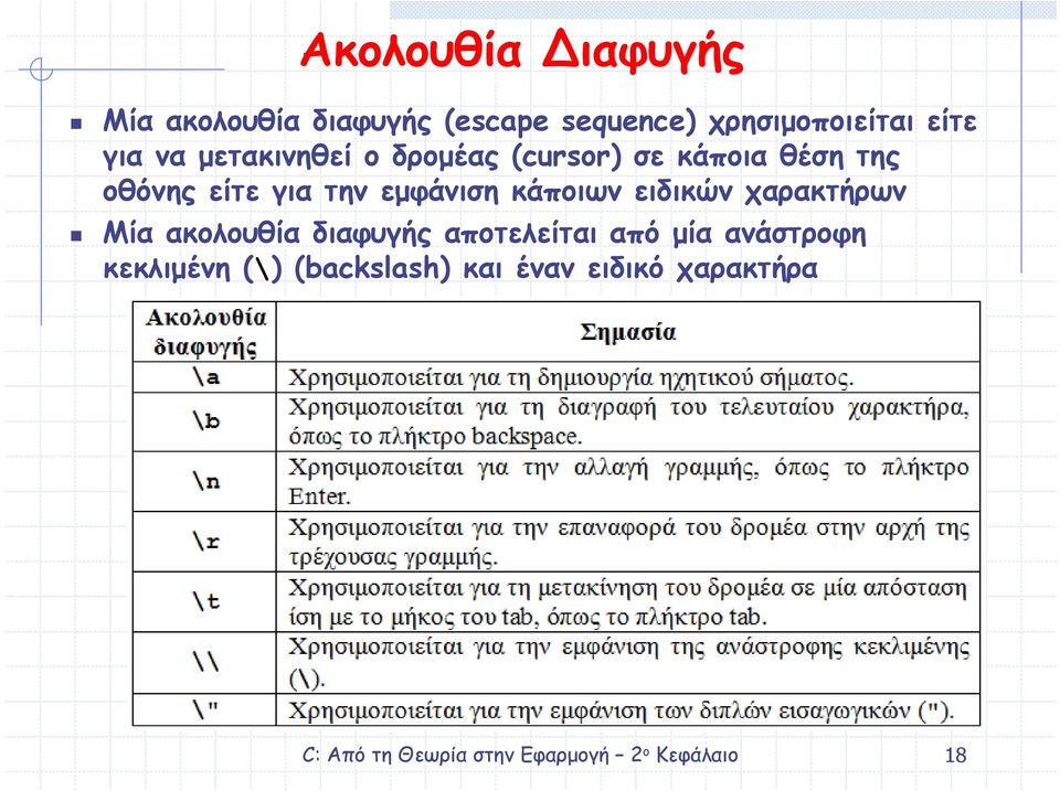 για την εµφάνιση κάποιων ειδικών χαρακτήρων Μία ακολουθία διαφυγής