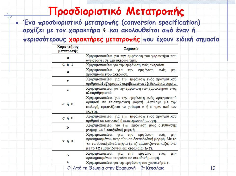 τον χαρακτήρα % και ακολουθείται από έναν ή