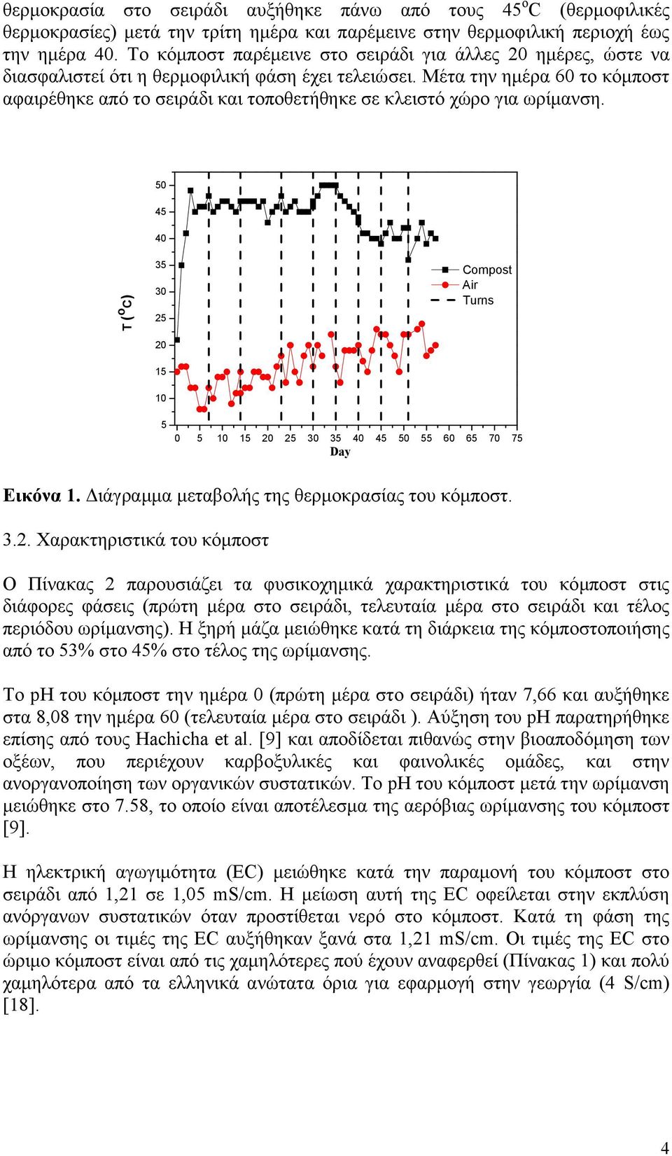 Μέτα την ηµέρα 60 το κόµποστ αφαιρέθηκε από το σειράδι και τοποθετήθηκε σε κλειστό χώρο για ωρίµανση.