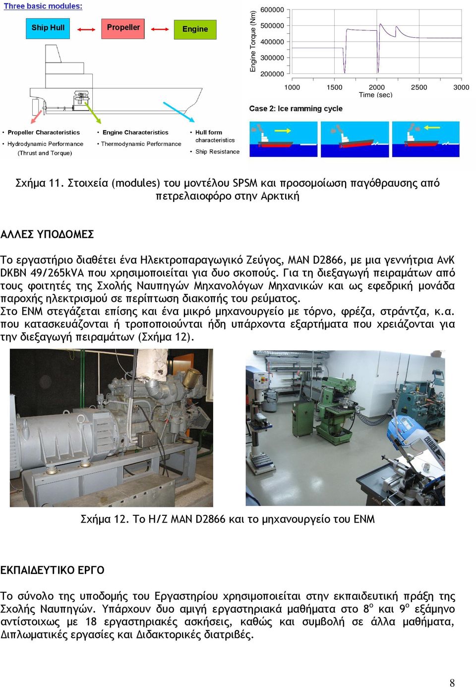 DKBN 49/265kVA που χρησιµοποιείται για δυο σκοπούς.