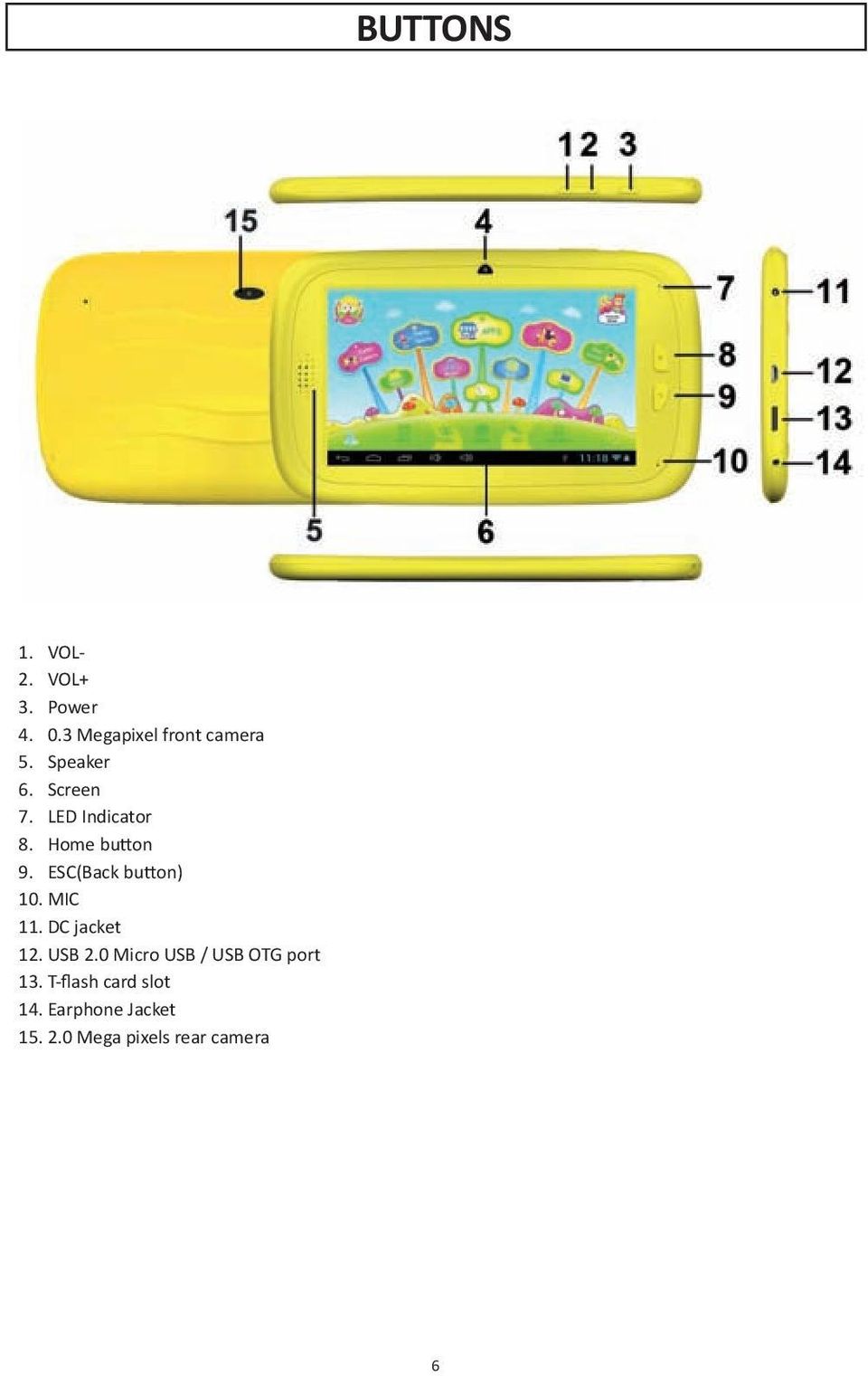 ESC(Back button) 10. MIC 11. DC jacket 12. USB 2.