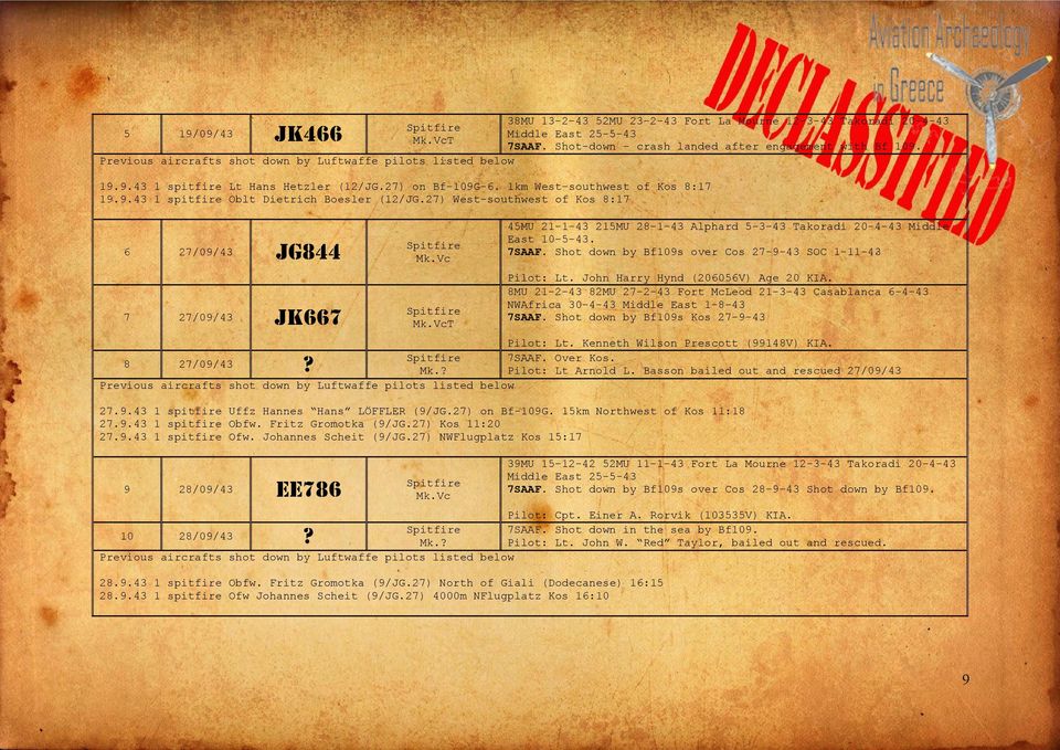 Shot-down crash landed after engagement with Bf 109. 45MU 21-1-43 215MU 28-1-43 Alphard 5-3-43 Takoradi 20-4-43 Middle East 10-5-43. 7SAAF. Shot down by Bf109s over Cos 27-9-43 SOC 1-11-43 Pilot: Lt.