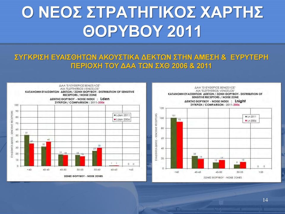 ΑΜΕΣΗ & ΕΥΡΥΤΕΡΗ ΠΕΡΙΟΧΗ