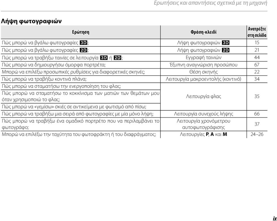 διαφορετικές σκηνές; Θέση σκηνής 22 Πώς μπορώ να τραβήξω κοντινά πλάνα; Λειτουργία μακροεντολής (κοντινό) 34 Πώς μπορώ να σταματήσω την ενεργοποίηση του φλας; Πώς μπορώ να σταματήσω το κοκκίνισμα των