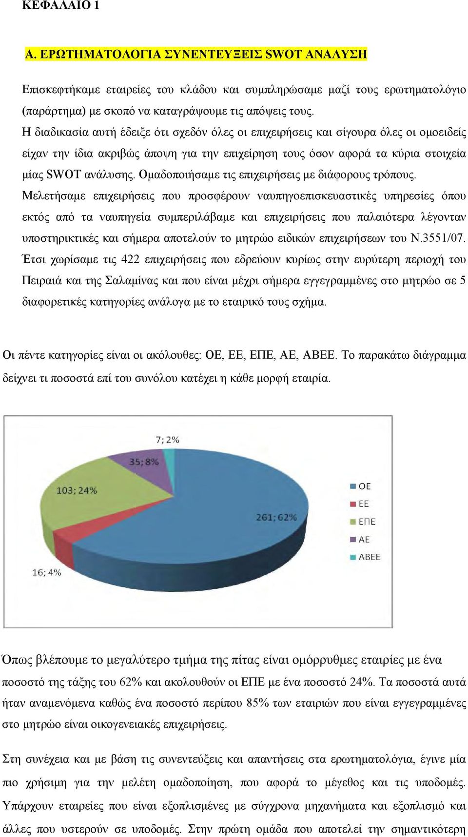 Ομαδοποιήσαμε τις επιχειρήσεις με διάφορους τρόπους.