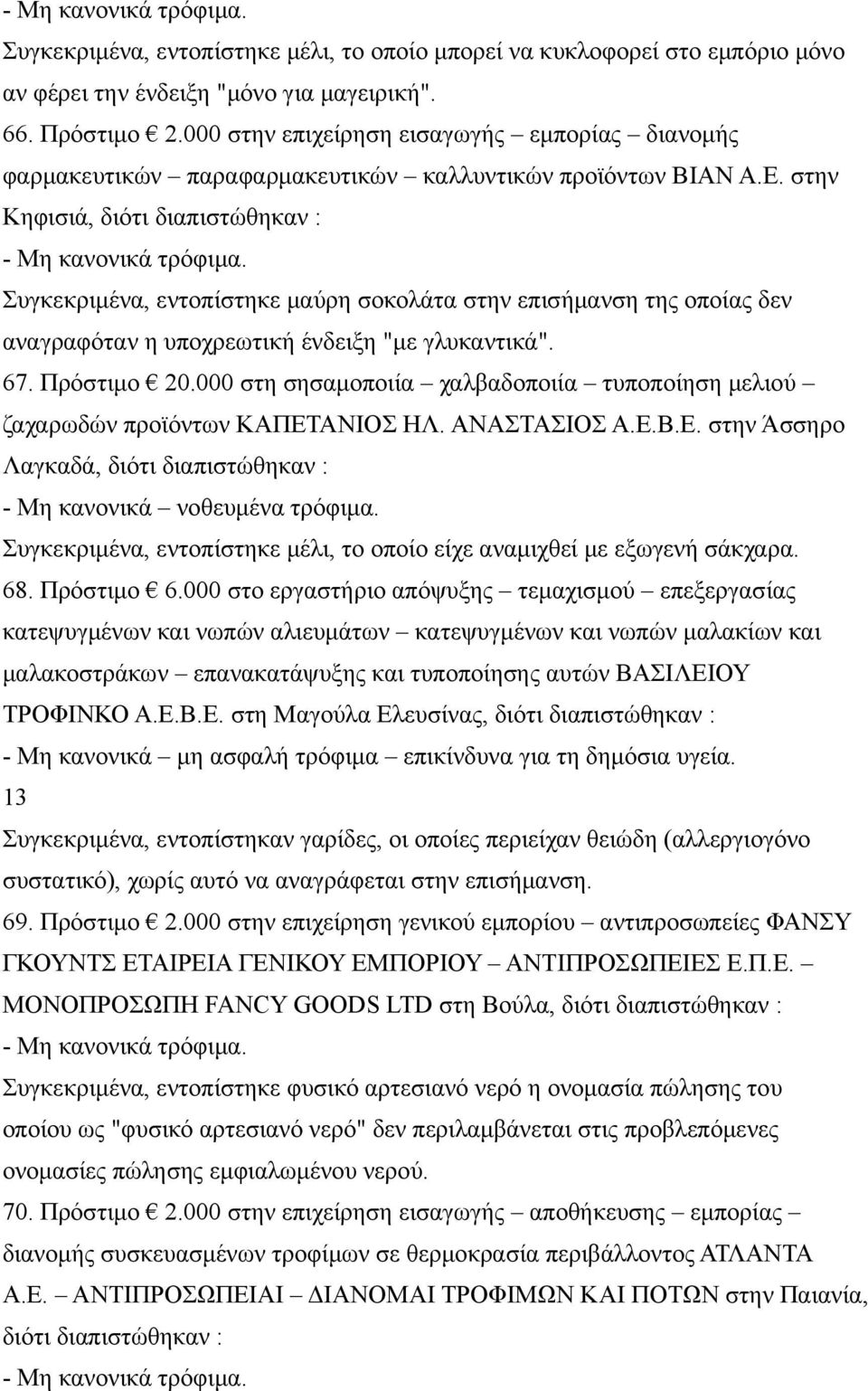 στην Κηφισιά, διότι διαπιστώθηκαν : Συγκεκριμένα, εντοπίστηκε μαύρη σοκολάτα στην επισήμανση της οποίας δεν αναγραφόταν η υποχρεωτική ένδειξη "με γλυκαντικά". 67. Πρόστιμο 20.