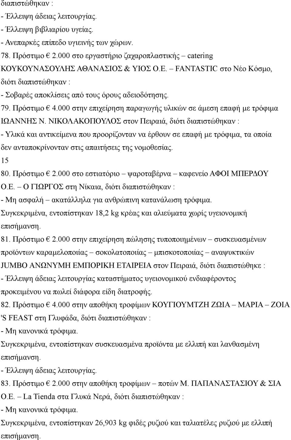 ΝΙΚΟΛΑΚΟΠΟΥΛΟΣ στον Πειραιά, διότι διαπιστώθηκαν : - Υλικά και αντικείμενα που προορίζονταν να έρθουν σε επαφή με τρόφιμα, τα οποία δεν ανταποκρίνονταν στις απαιτήσεις της νομοθεσίας. 15 80.