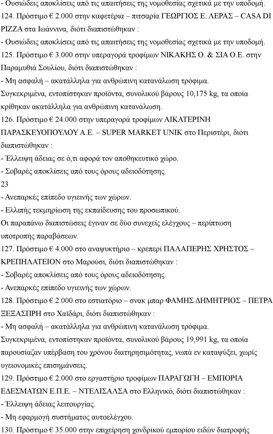 Ε. στην Παραμυθιά Σουλίου, διότι διαπιστώθηκαν : Συγκεκριμένα, εντοπίστηκαν προϊόντα, συνολικού βάρους 10,175 kg, τα οποία κρίθηκαν ακατάλληλα για ανθρώπινη κατανάλωση. 126. Πρόστιμο 24.