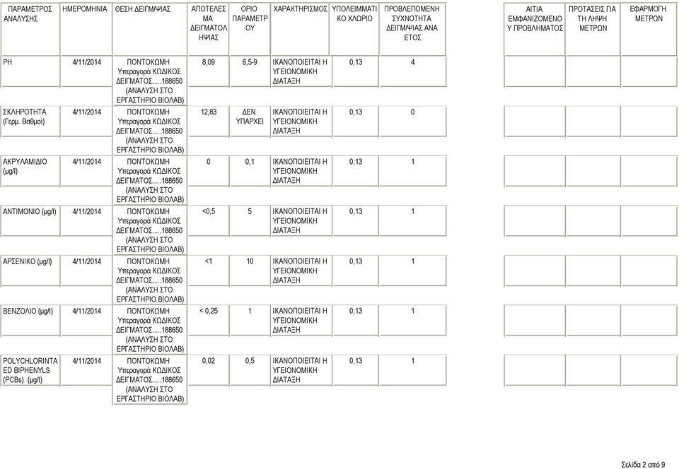 POLYCHLORINTA ED BIPHENYLS (PCBs) 8,09 6,5-9