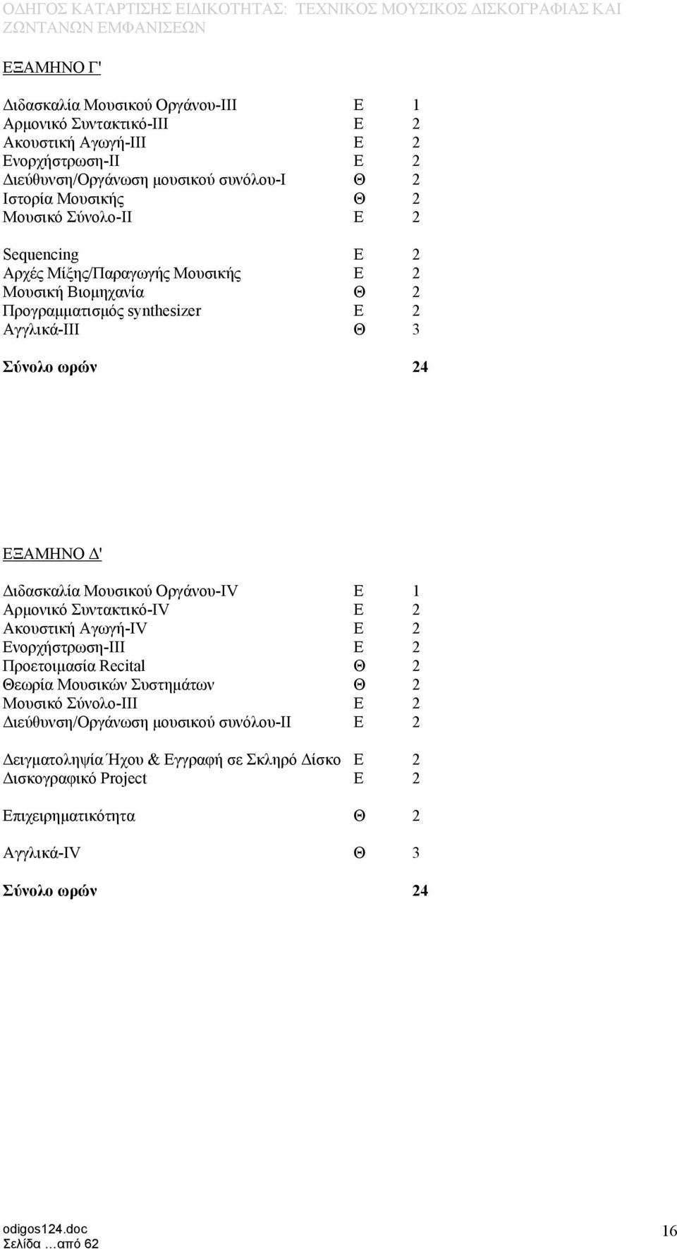 EΞAMHNO Δ' Διδασκαλία Mουσικού Oργάνου-IV E 1 Aρμονικό Συντακτικό-IV E 2 Aκουστική Aγωγή-IV E 2 Eνορχήστρωση-III E 2 Προετοιμασία Recital Θ 2 Θεωρία Mουσικών Συστημάτων Θ 2