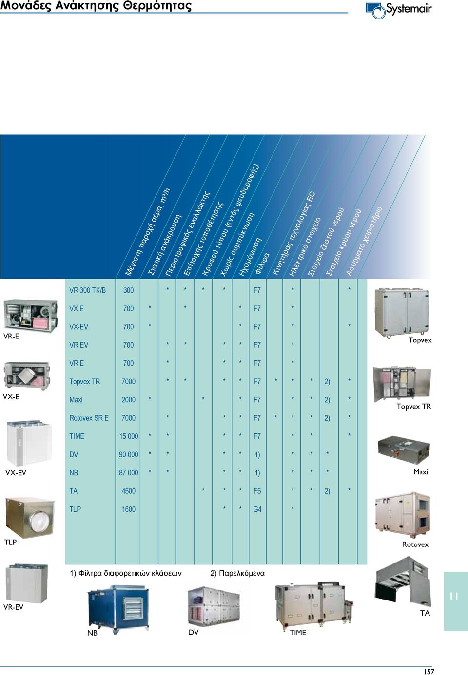 F7 * * VR EV 700 * * * * F7 * VR E 700 * * * F7 * Topvex TR 7000 * * * * F7 * * * 2) * Maxi 2000 * * * F7 * * 2) * Rotovex SR E 7000 * * * F7 * * * 2) * TIME 15 000 * * * * F7 * * * V 90