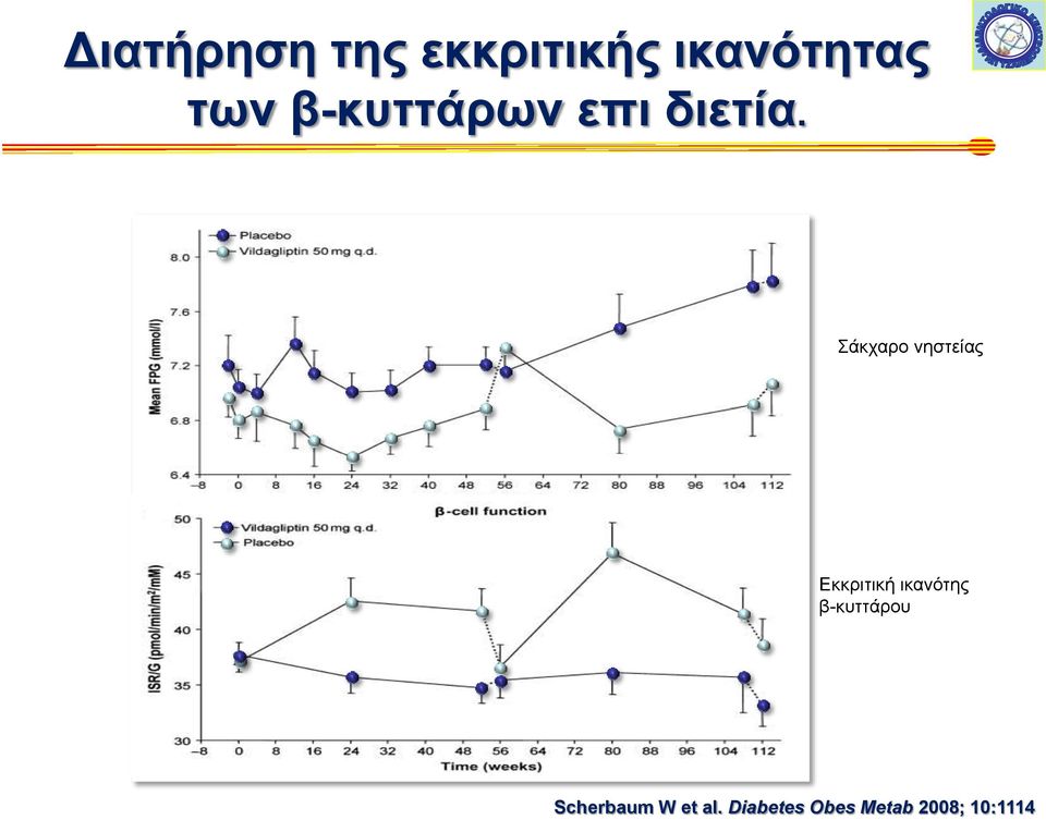 Σάκχαρο νηστείας Εκκριτική ικανότης