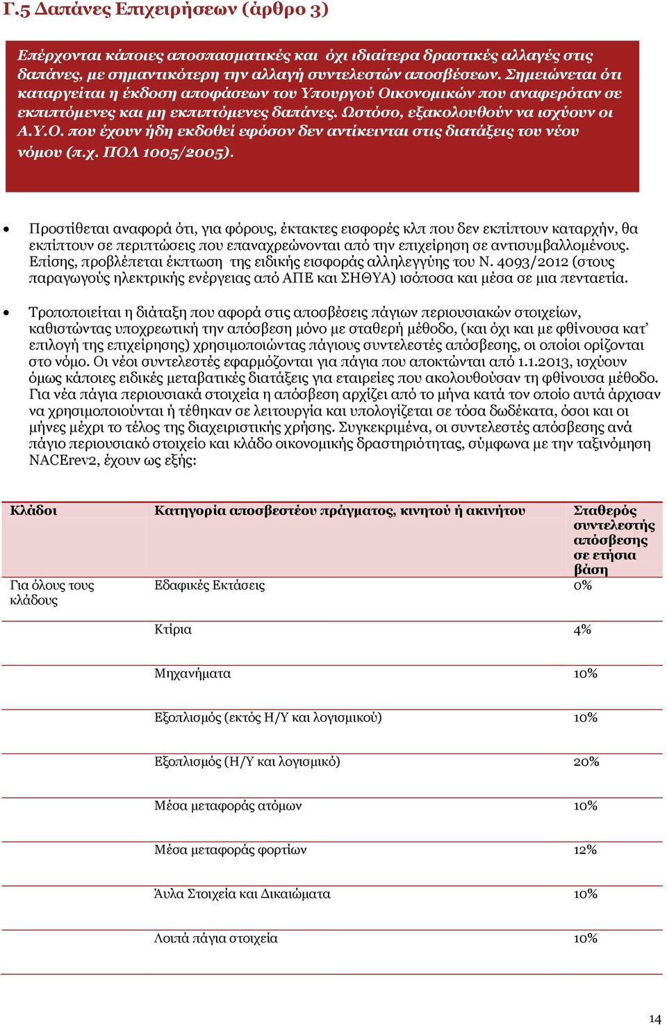 χ. ΠΟΛ 1005/2005). Προστίθεται αναφορά ότι, για φόρους, έκτακτες εισφορές κλπ που δεν εκπίπτουν καταρχήν, θα εκπίπτουν σε περιπτώσεις που επαναχρεώνονται από την επιχείρηση σε αντισυμβαλλομένους.