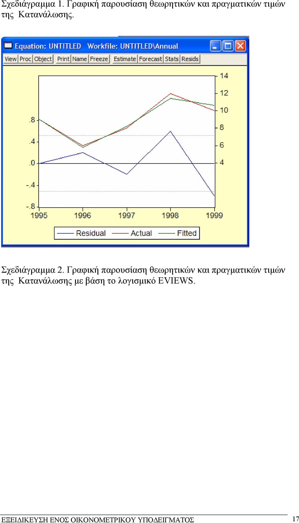 Κατανάλωσης.   Κατανάλωσης µε άση τ λγισµικό EVIEWS.